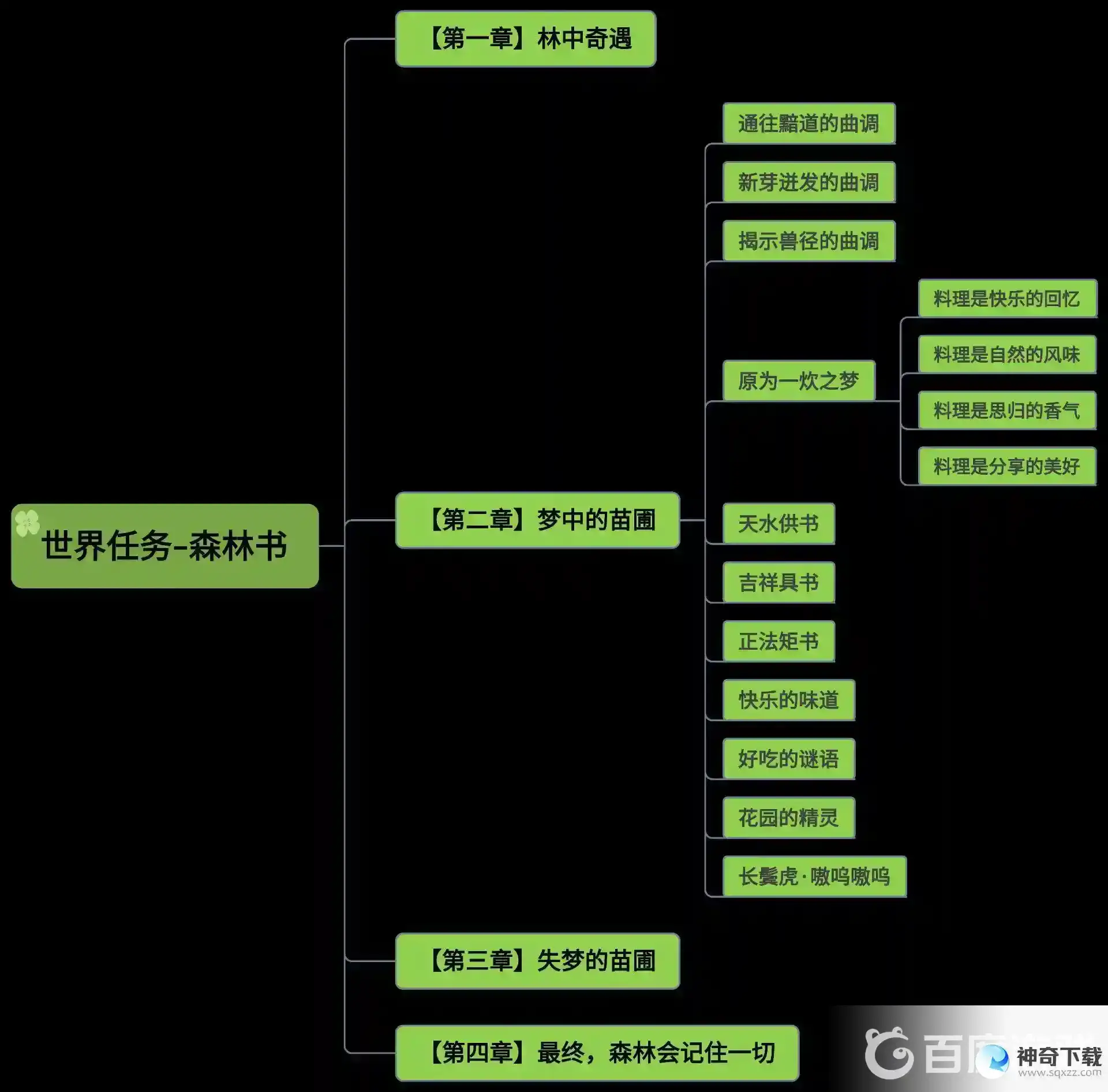 原神森林书任务一共几章？_原神攻略玩法_神奇下载