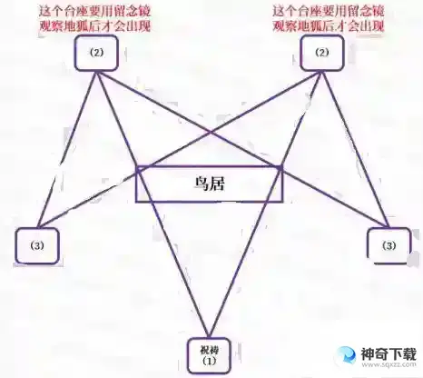原神神樱大祓任务怎么做？_原神教程分享_神奇下载
