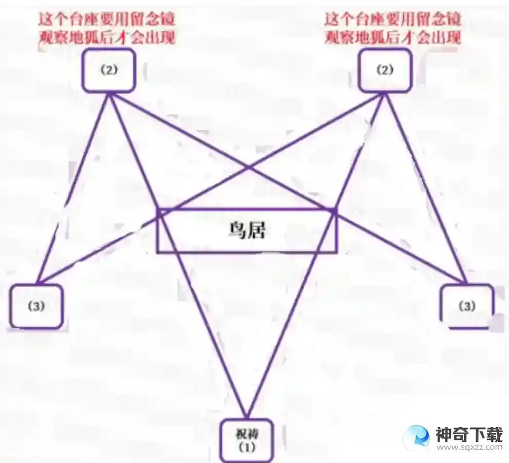 原神神樱大祓任务怎么做？_原神教程分享_神奇下载