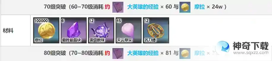 原神雷电将军升级材料是什么？_原神教程玩法_神奇下载