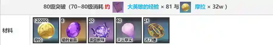 原神雷电将军升级材料是什么？_原神教程玩法_神奇下载