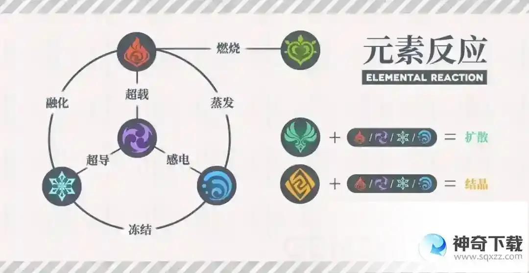 原神元素相克机制是什么？_原神攻略教程_神奇下载