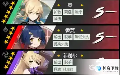 角色培养优先度是什么？_原神教程玩法_神奇下载