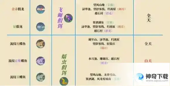 原神飞蝇假饵怎么获得？_原神攻略_神奇下载