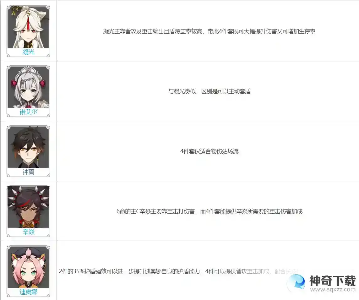 原神逆飞的流星适合谁？_原神攻略教程_神奇下载