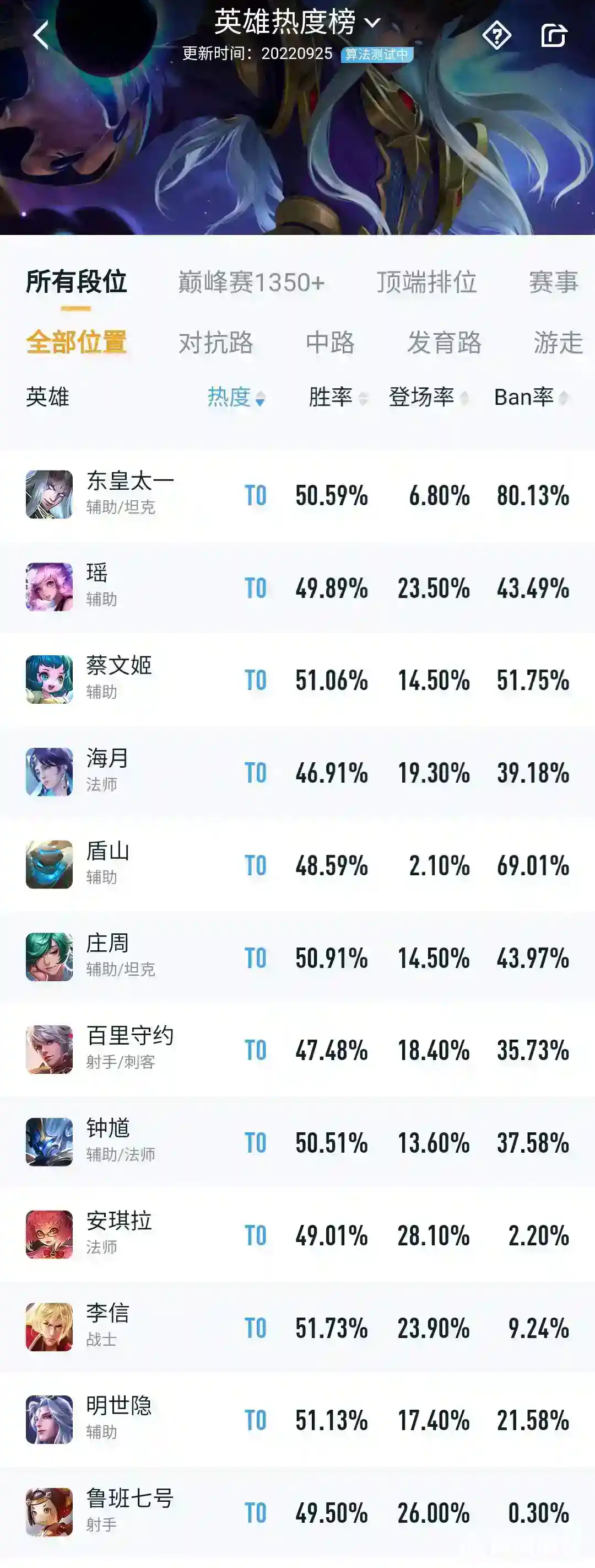 王者荣耀s29t0英雄排行榜什么样？_王者荣耀教程_神奇下载