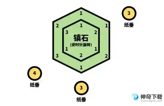 原神封印镇石第三个怎么转？_原神教程玩法_神奇下载