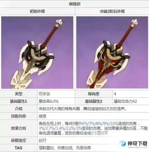 原神迪卢克4星武器用哪个好？_原神玩法分享_神奇下载