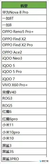 90帧开放机型有哪些？_王者荣耀教程玩法_神奇下载