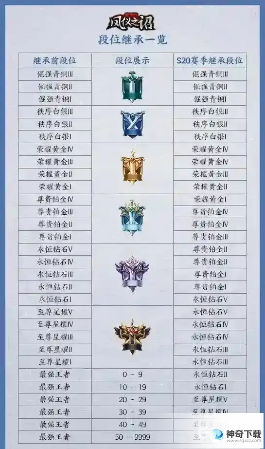 王者等级段位怎么分？_王者荣耀教程攻略_神奇下载