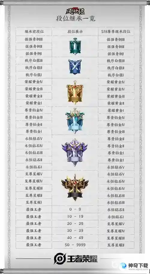 王者荣耀段位结算表怎么结算？_王者荣耀教程玩法_神奇下载