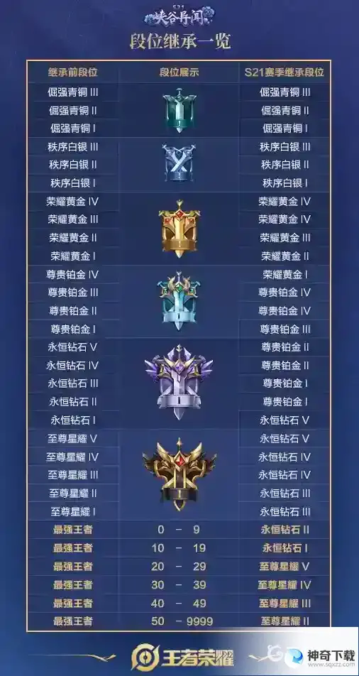 王者有哪些段位？_王者荣耀教程玩法_神奇下载