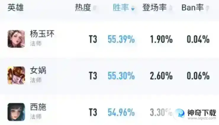 王者荣耀s26哪个英雄强势？_王者荣耀攻略分享_神奇下载