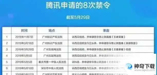 抖音可以直播王者荣耀吗？_王者荣耀攻略分享_神奇下载