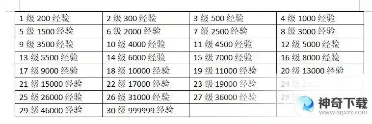王者每级需要多少经验？_王者荣耀玩法分享_神奇下载