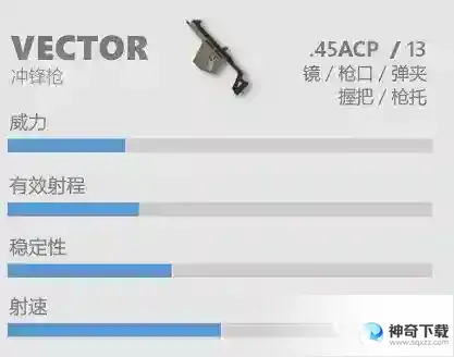 枪械Victor使用技巧和强力配件有哪些？_香肠派对教程_神奇下载