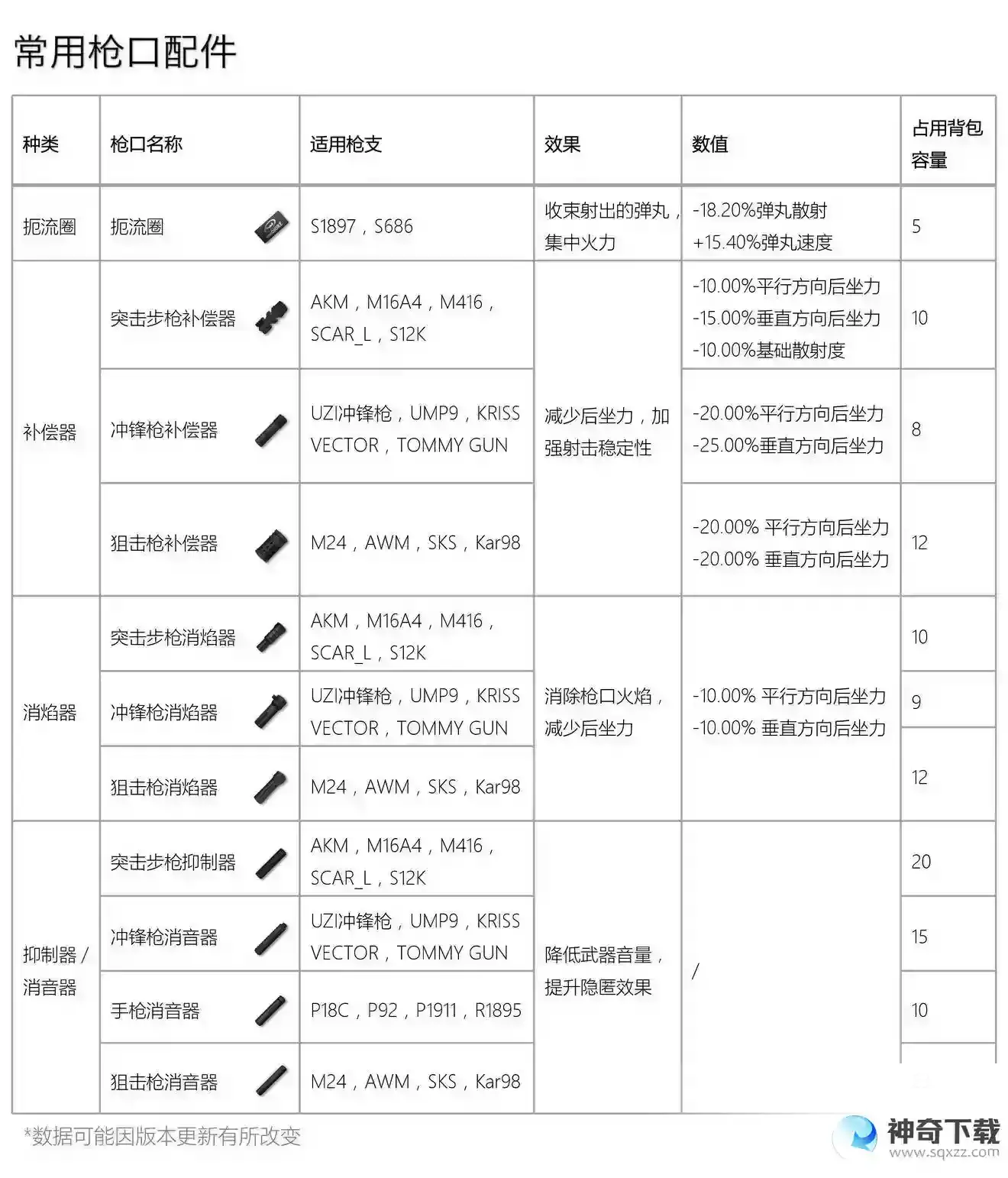 枪械Victor使用技巧和强力配件有哪些？_香肠派对教程_神奇下载