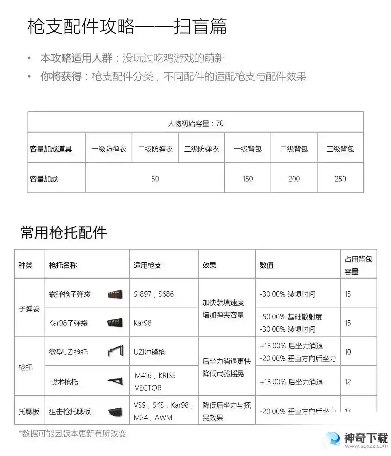 枪械Victor使用技巧和强力配件有哪些？_香肠派对教程_神奇下载