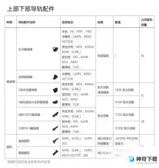 枪械Victor使用技巧和强力配件有哪些？_香肠派对教程_神奇下载