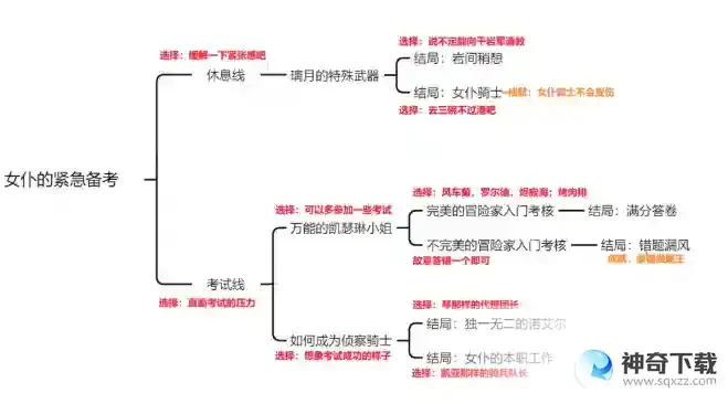 原神诺艾尔邀约事件第二幕成就选择一览_原神教程_神奇下载