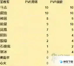 《暗黑破坏神不朽》死灵法师宝石怎么带_暗黑破坏神:不朽攻略分享_神奇下载