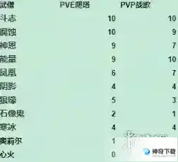 《暗黑破坏神不朽》圣教军宝石怎么搭配_暗黑破坏神:不朽攻略分享_神奇下载