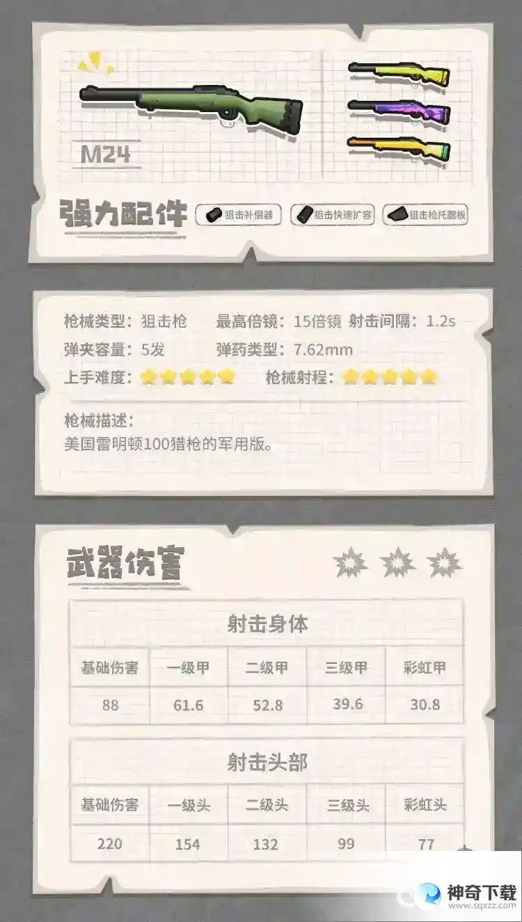 枪械M24射击身体和头部的武器伤害梯度是什么？_香肠派对攻略分享_神奇下载