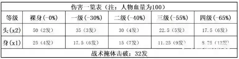 枪械UZI使用技巧和强力配件有哪些？_香肠派对教程_神奇下载