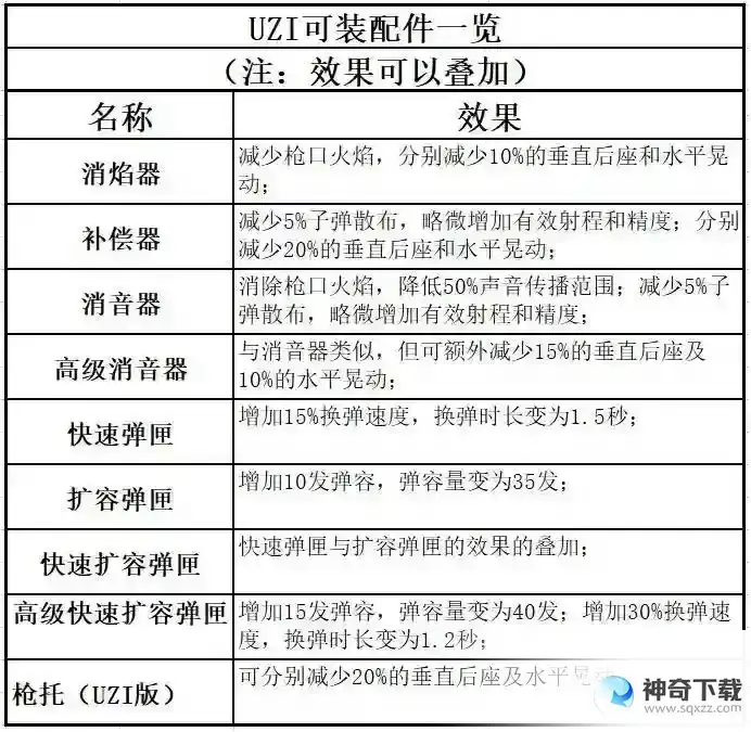 枪械UZI使用技巧和强力配件有哪些？_香肠派对教程_神奇下载