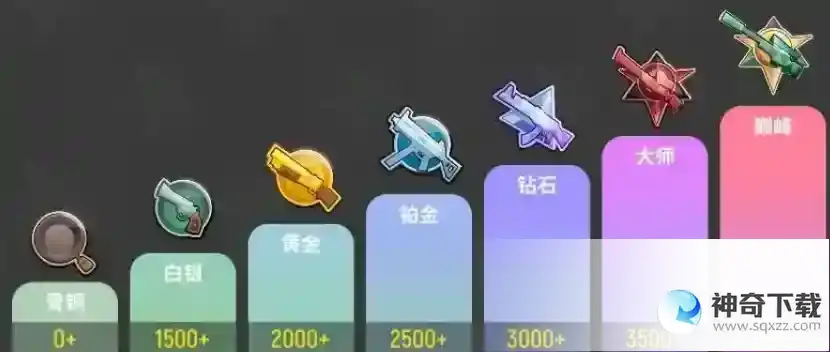 香肠派对段位怎么算？_香肠派对教程_神奇下载