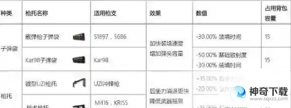 枪械QBZ使用技巧和强力配件有哪些？_香肠派对教程攻略_神奇下载