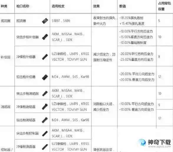 枪械QBZ使用技巧和强力配件有哪些？_香肠派对教程攻略_神奇下载
