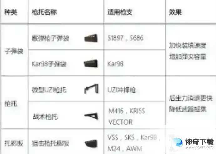 枪械MK14使用技巧和强力配件有哪些？_香肠派对攻略教程_神奇下载