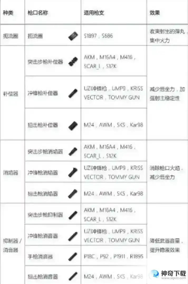 枪械MK14使用技巧和强力配件有哪些？_香肠派对攻略教程_神奇下载