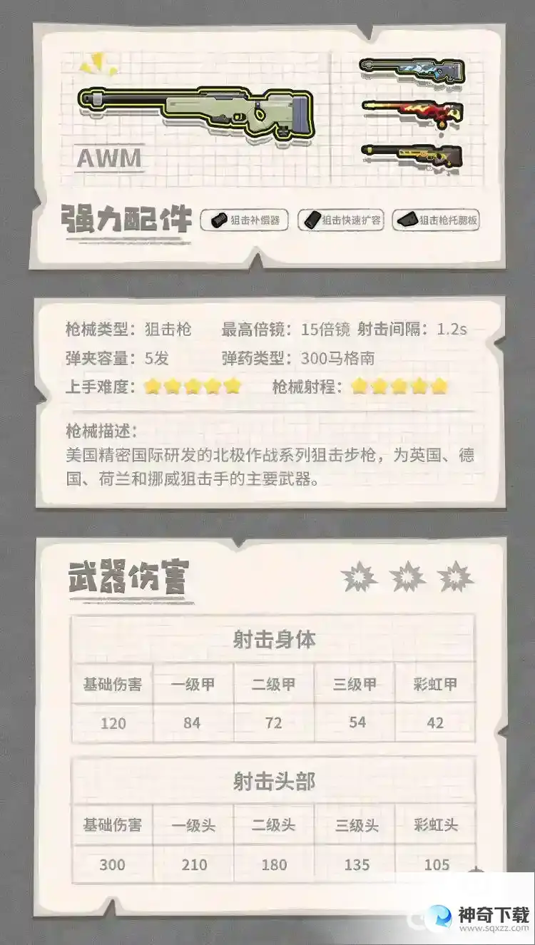 枪械AWM射击身体和头部的武器伤害梯度是什么？_香肠派对教程_神奇下载
