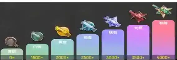 香肠派对段位重置规则是什么？_香肠派对教程攻略_神奇下载