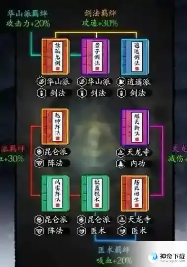 剑侠风云鹅鹅鹅对应答案一览_剑侠风云攻略玩法_神奇下载站
