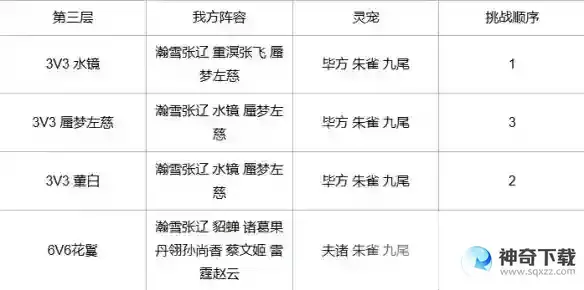 《三国志幻想大陆》探骊寻珠第一章怎么过_三国志幻想大陆攻略教程_神奇下载站