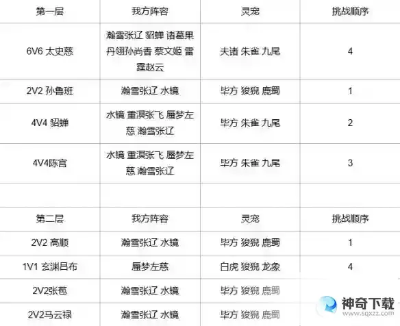 《三国志幻想大陆》探骊寻珠第一章怎么过_三国志幻想大陆攻略教程_神奇下载站