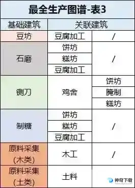 桃源深处有人家最全生产图谱_桃源深处有人家教程_神奇下载站