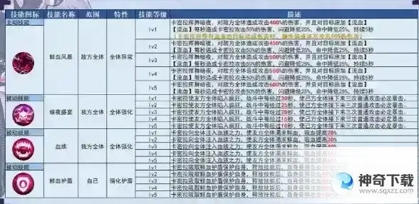 姬斗无双卡密拉觉醒建议_姬斗无双攻略分享_神奇下载站