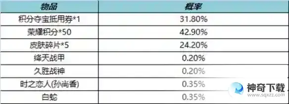 《王者荣耀》3月16日全服不停机更新_王者荣耀教程分享_神奇下载站
