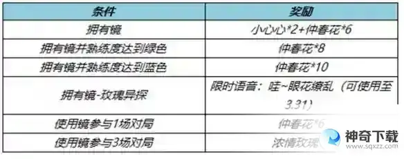 《王者荣耀》3月16日全服不停机更新_王者荣耀教程分享_神奇下载站