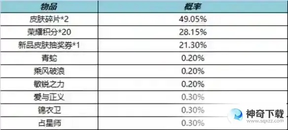 《王者荣耀》3月16日全服不停机更新_王者荣耀教程分享_神奇下载站