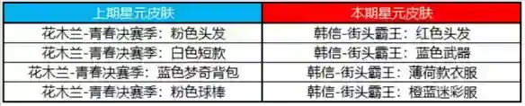《王者荣耀》3月16日全服不停机更新_王者荣耀教程分享_神奇下载站