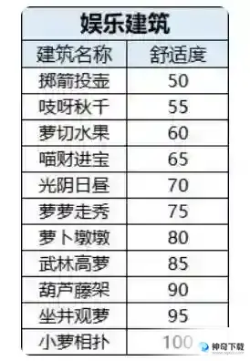 桃源深处有人家提升舒适度方法