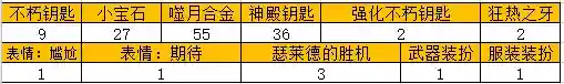《暗黑破坏神不朽》海洋征服者有什么奖励_暗黑破坏神:不朽玩法分享_神奇下载站