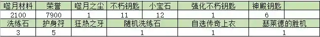 《暗黑破坏神不朽》海洋征服者有什么奖励_暗黑破坏神:不朽玩法分享_神奇下载站