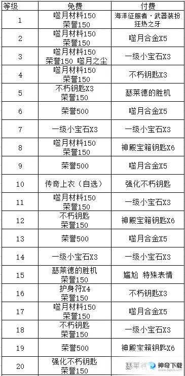《暗黑破坏神不朽》海洋征服者有什么奖励_暗黑破坏神:不朽玩法分享_神奇下载站