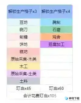 桃源深处有人家生产格子解锁_桃源深处有人家玩法分享_神奇下载站